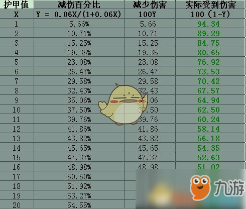 《DOTA2》自走棋2019三星圖鑒匯總