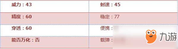 《穿越火线：枪战王者》毛瑟评测