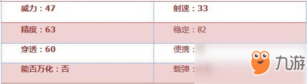 《穿越火線：槍戰(zhàn)王者》沙鷹-青花瓷評測