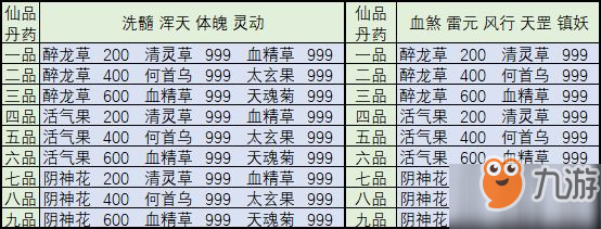 想不想修真仙丹丹方大全 仙丹需要哪些材料