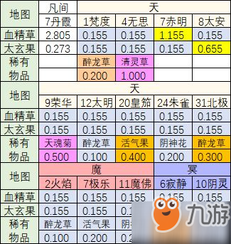 想不想修真仙丹丹方大全 仙丹需要哪些材料