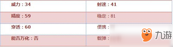 《穿越火線：槍戰(zhàn)王者》USP-伯爵評(píng)測(cè)