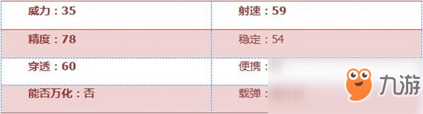 《穿越火線：槍?xiě)?zhàn)王者》AK47-御龍?jiān)u測(cè)