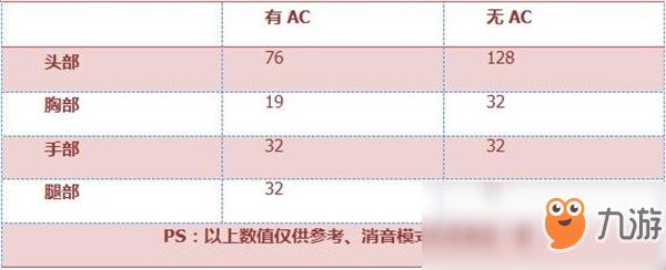 《穿越火線：槍戰(zhàn)王者》USP-伯爵評(píng)測(cè)