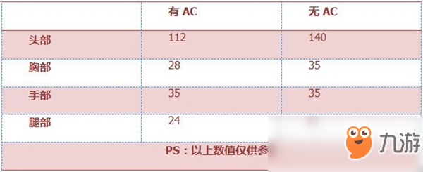 《穿越火線：槍?xiě)?zhàn)王者》AK47-御龍?jiān)u測(cè)