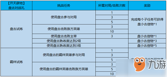 王者荣耀2月19日更新了什么内容？2月19日元宵节更新内容汇总[视频]