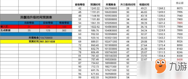 想不想修真聚靈139以后怎么玩？聚靈139后升級路線推薦[視頻]