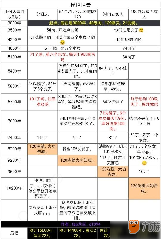 想不想修真聚靈139以后怎么玩？聚靈139后升級路線推薦[視頻]