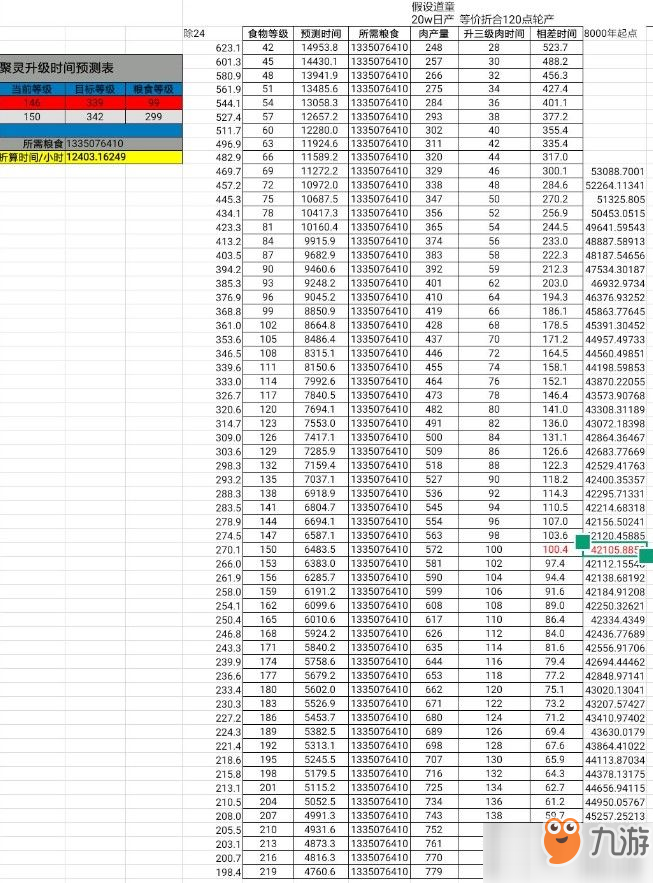 想不想修真聚靈139以后怎么玩？聚靈139后升級路線推薦[視頻]