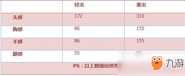 《穿越火線：槍戰(zhàn)王者》鐵鍬-圣誕評測