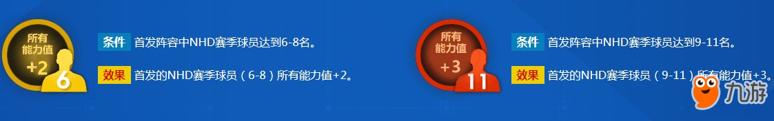 《fifa online3》新秀賽季煥新登場介紹