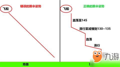 Apex英雄跳傘正確姿勢