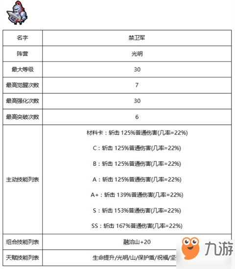 佣兵地下城种族有哪些