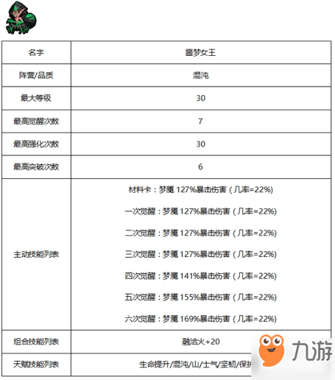 傭兵地下城種族有哪些