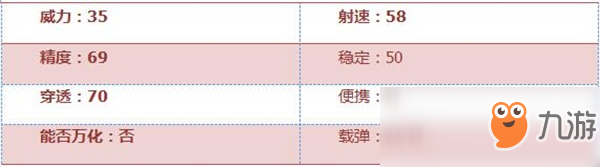 《穿越火線：槍戰(zhàn)王者》M14EBR-火焰版評(píng)測(cè)