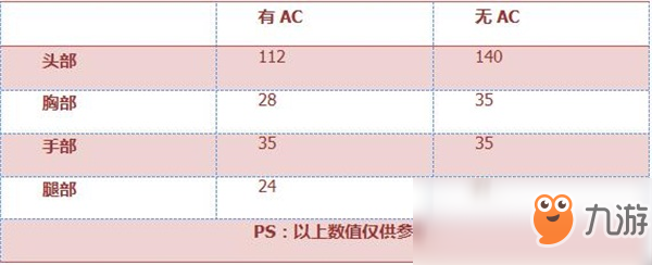 《穿越火線：槍戰(zhàn)王者》M14EBR-火焰版評(píng)測(cè)