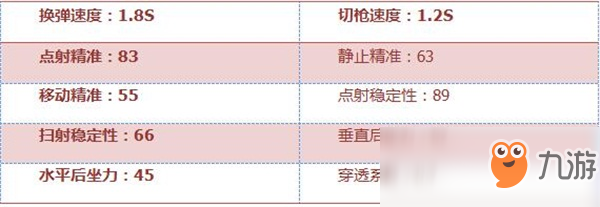 《穿越火線：槍戰(zhàn)王者》M14EBR-火焰版評測