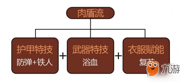 明日之后武器类装备推荐 不同装备搭配属性推荐