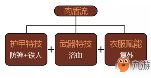 明日之后提升自身的战斗力才是最实在的 队友靠不住选对装备特技独当一面