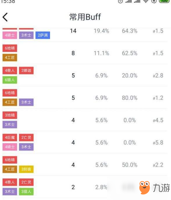 《DOTA2》自走棋四獸人巨魔流攻略