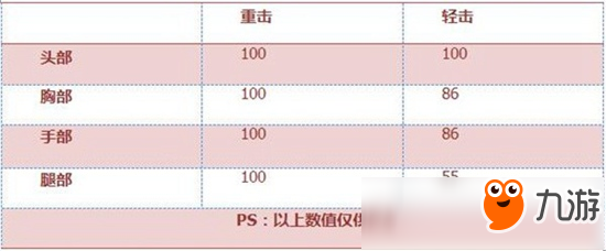 CF手游手斧御龍評測 金龍裝扮 尊貴象征