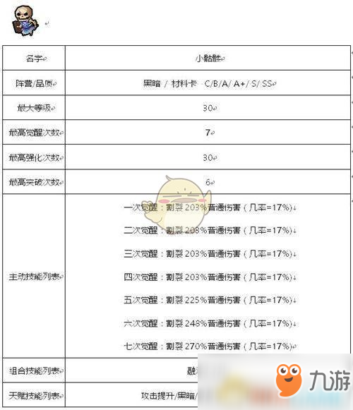 《傭兵地下城》暗黑系傭兵技能屬性大全