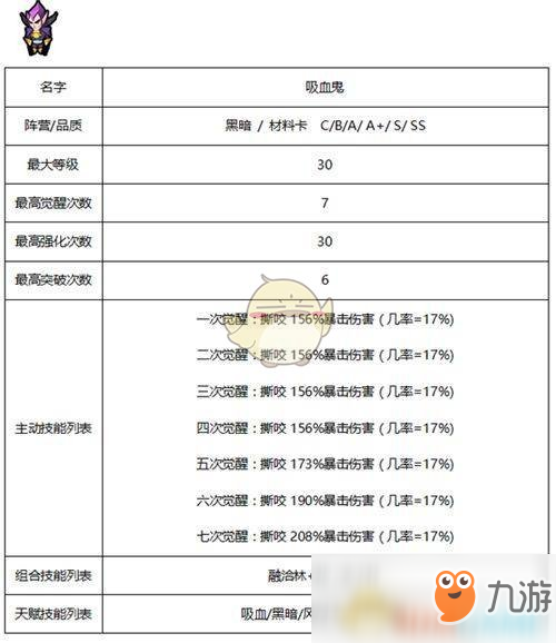 《傭兵地下城》暗黑系傭兵技能屬性大全