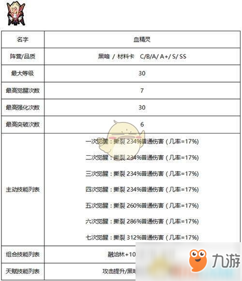 《傭兵地下城》暗黑系傭兵技能屬性大全