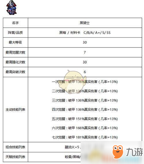 《佣兵地下城》暗黑系佣兵技能属性大全