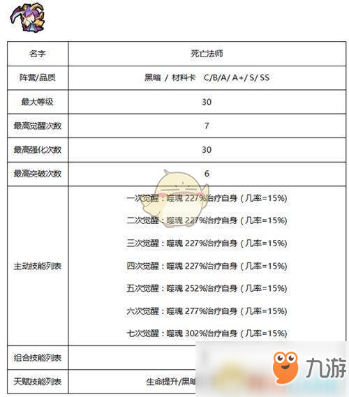 《傭兵地下城》暗黑系傭兵技能屬性大全