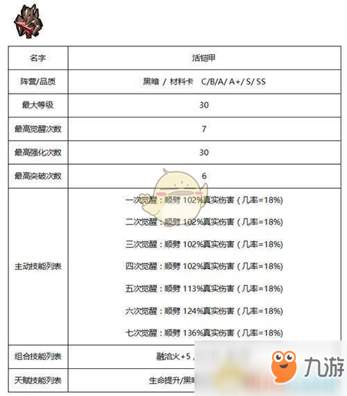 《傭兵地下城》暗黑系傭兵技能屬性大全