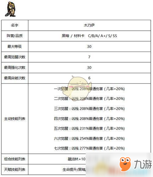 《傭兵地下城》暗黑系傭兵技能屬性大全