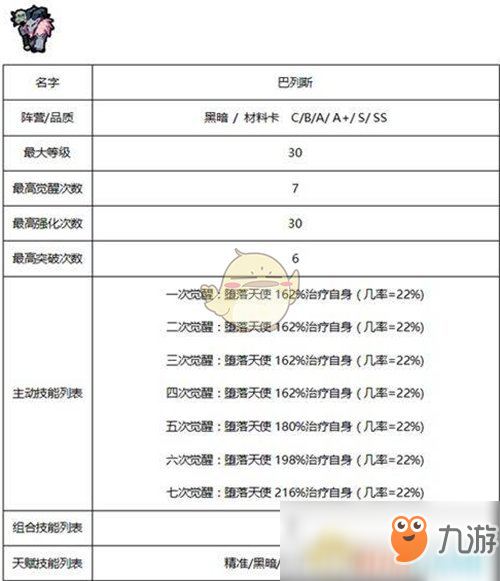 《傭兵地下城》暗黑系傭兵技能屬性大全