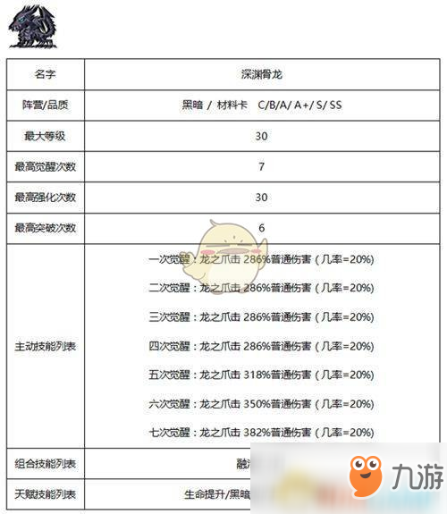 《佣兵地下城》暗黑系佣兵技能属性大全