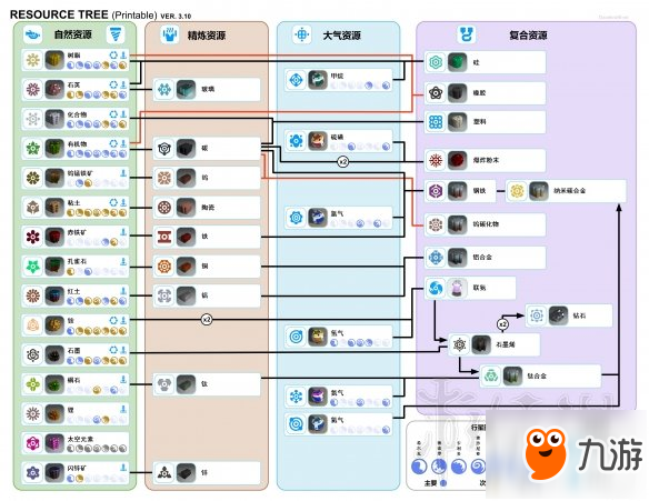 《異星探險家》星體軌道及資源樹圖文分享 資源有哪些？