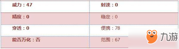 CF手游激光短刃-巧克力性能解析