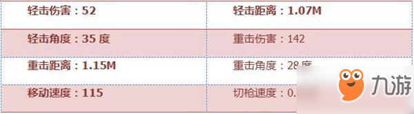 CF手游激光短刃-巧克力性能解析