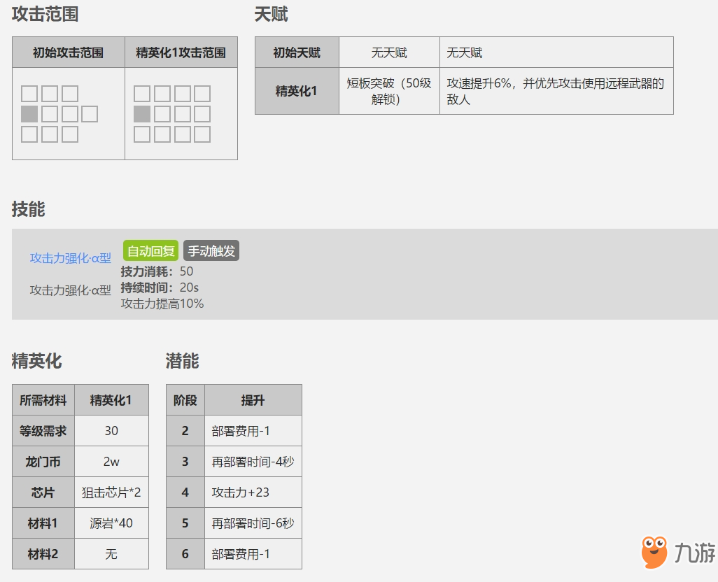 明日方舟安德切爾評測，安德切爾立繪