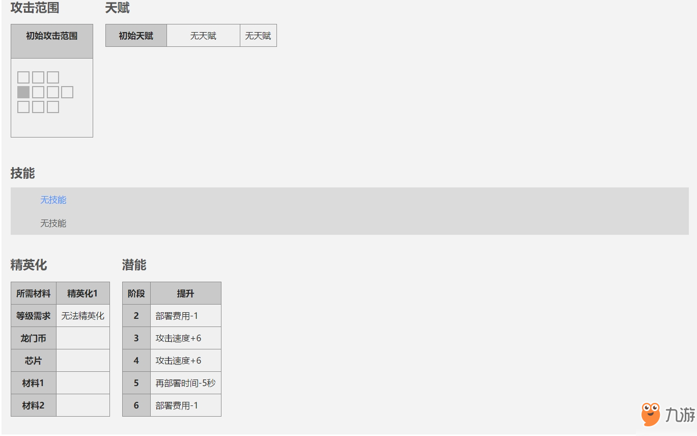 明日方舟巡林者怎么样？巡林者立绘