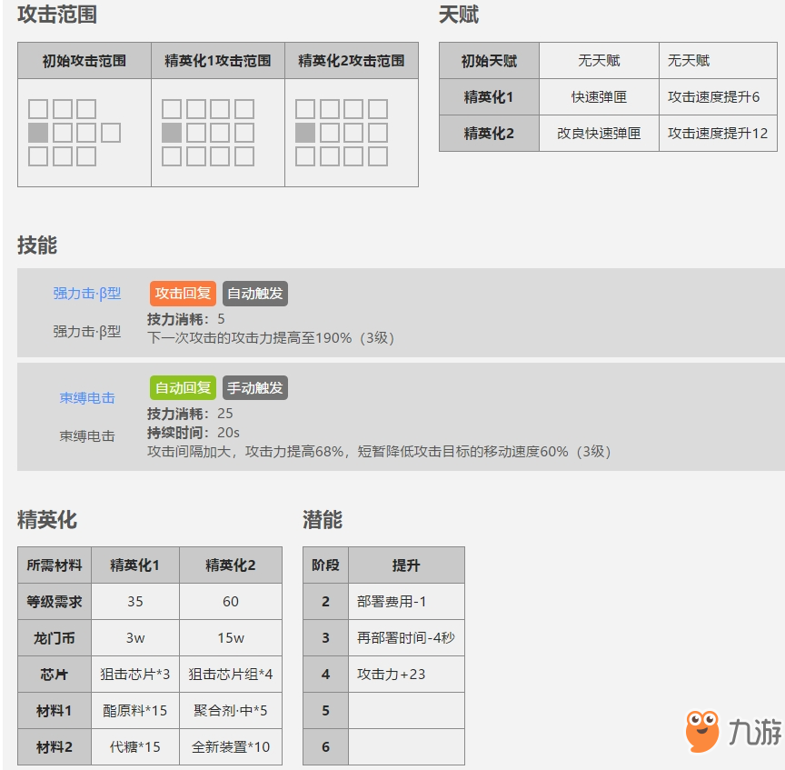 明日方舟梅好用吗？ 梅立绘