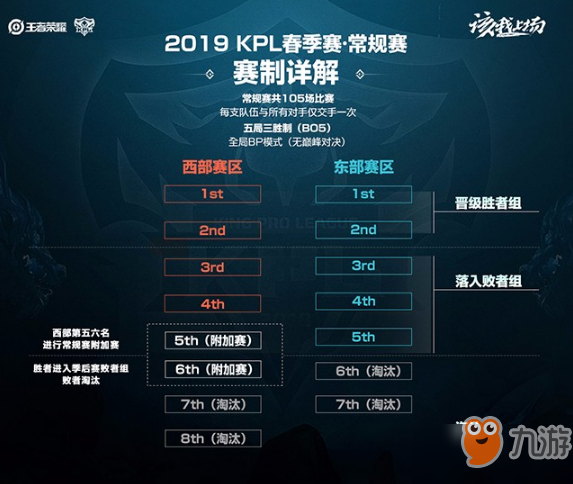 2019年KPL春季賽賽程表 KPL賽制介紹