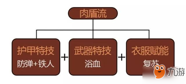 明日之后装备特技怎么选？ 装备特技提升战斗力攻略