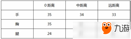 CF手游王者之影評測 至尊王者巔峰問世