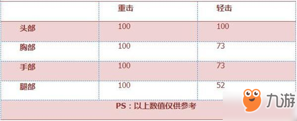 CF手游激光短刃-巧克力怎么樣_CF手游激光短刃-巧克力性能及使用技巧解析