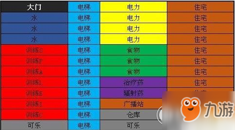 《輻射避難所ol》建筑布局技巧