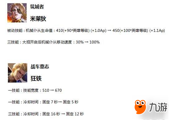 王者榮耀英雄調整 2月體驗服最新英雄調整