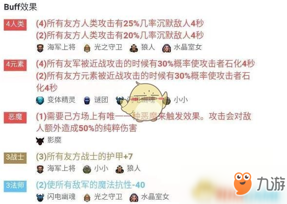 《DOTA2》自走棋四人類四元素三戰(zhàn)三法攻略