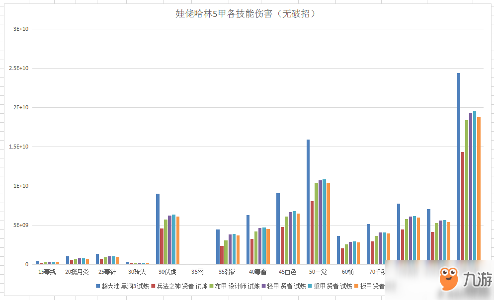 《DNF》95速成SS哈林分析