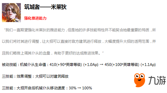 王者榮耀2月26日4個(gè)英雄調(diào)整內(nèi)容匯總：阿軻 狂鐵 亞瑟 米萊狄