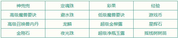 《夢幻西游》2019春季專用點充值活動介紹